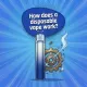 How does a disposable vape work?